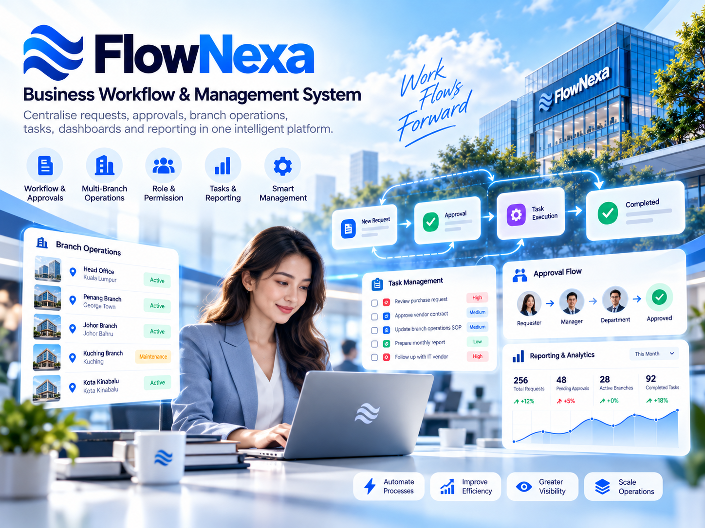 FlowNexa Business Workflow & Management System